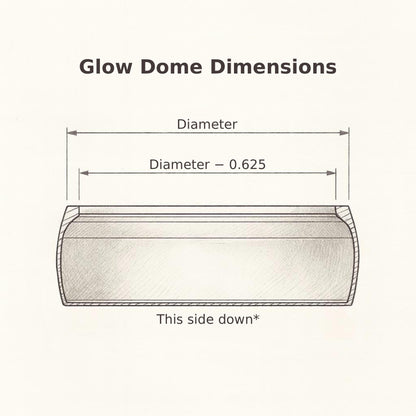 Glow Dome dimensions diagram showing the outer diameter, inner diameter, and correct orientation with the note “This side down.”